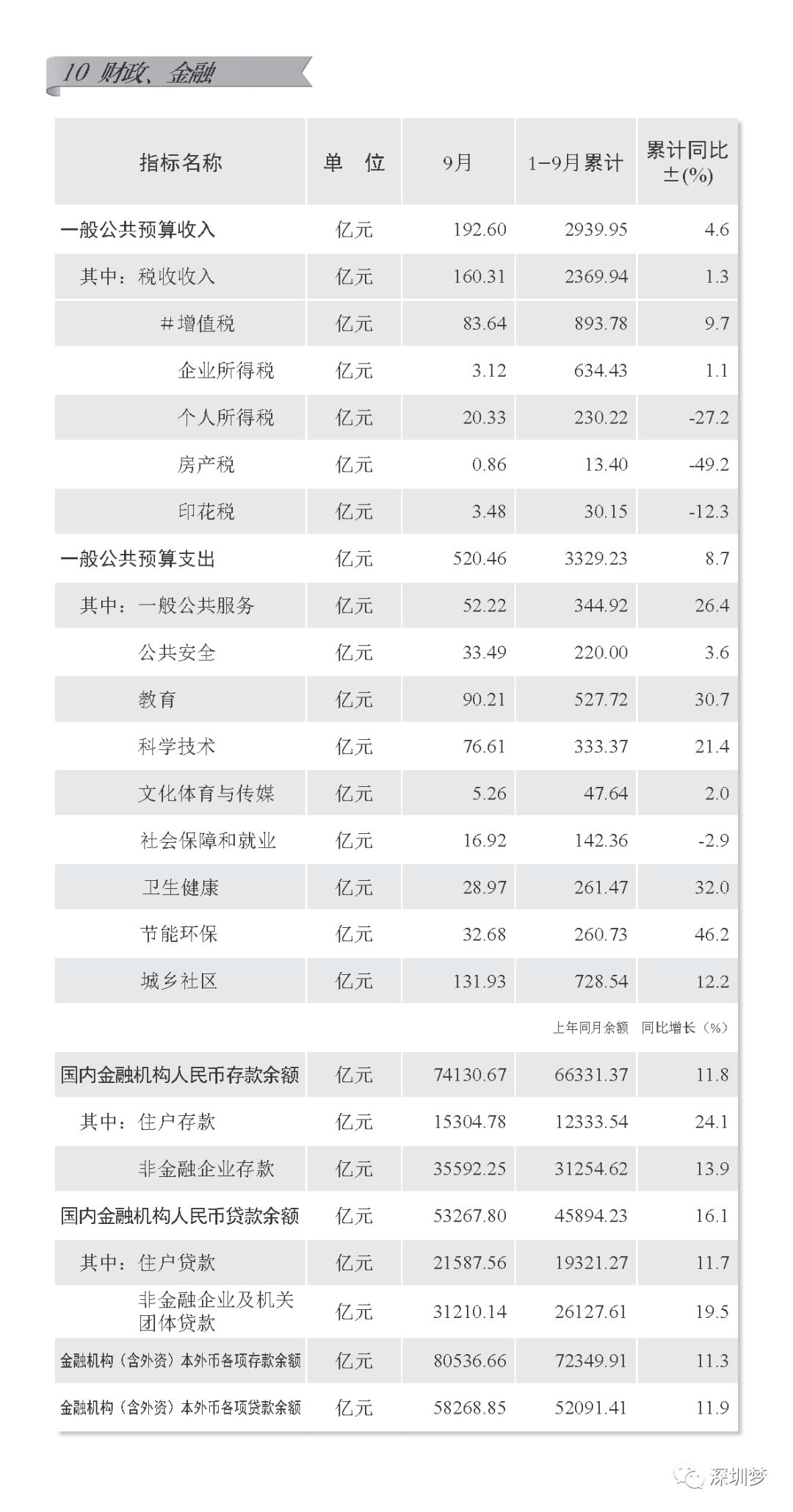 国内gdp第三季度排行榜_2017前三季度中国主要城市GDP排行榜 7城进入万亿俱乐部(2)