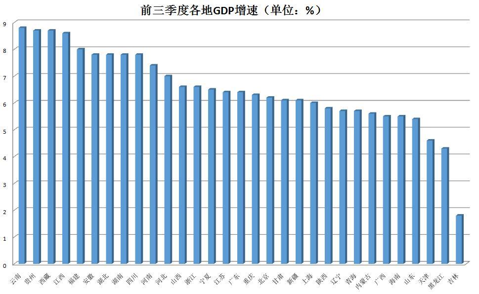 云南经济总量增速_云南经济管理学院(2)