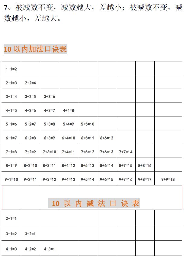 送!1-6年级数学上册各单元需背记的公式口诀汇总(可下载打印)