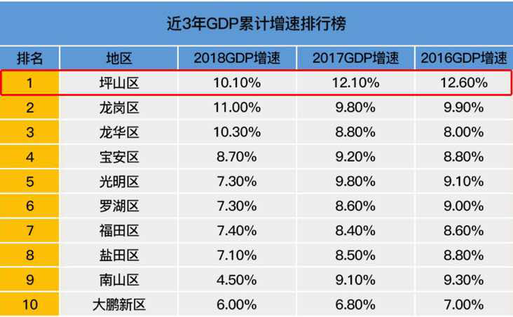 东亚gdp网易_2000年,东亚国家GDP仅相当于北美的60 ,那如今呢(3)