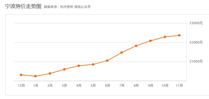 宁波市人口流入_宁波市地图(2)