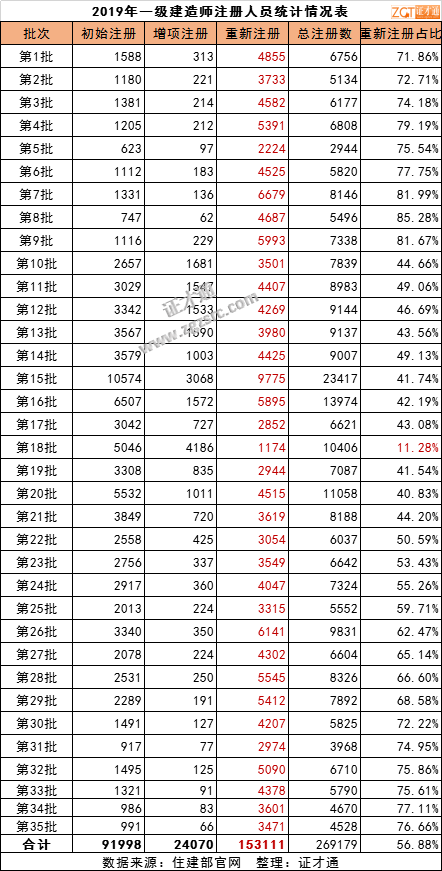 全国人口不升反降_全国人口普查