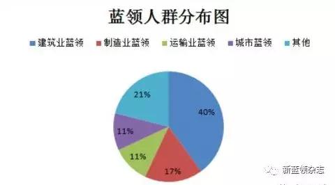 我去别的地方打工GDP_无锡上半年各区域GDP大曝光 看看江阴排第几(2)