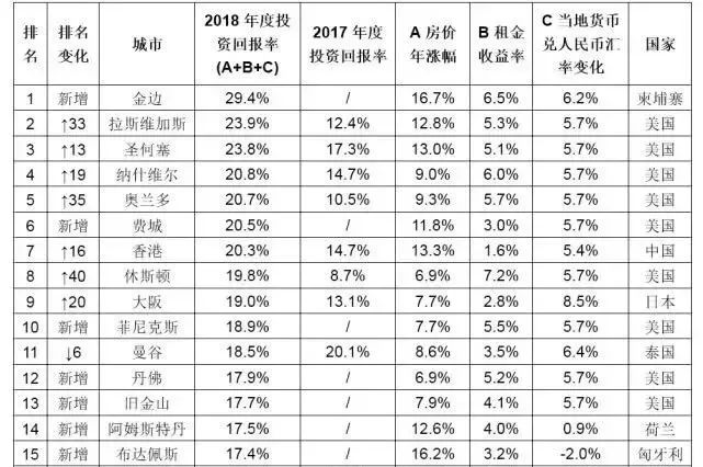 柬埔寨gdp相当于一个市_柬埔寨是亚洲最穷国,GDP相当于中国哪个小县城 也许你不相信(2)