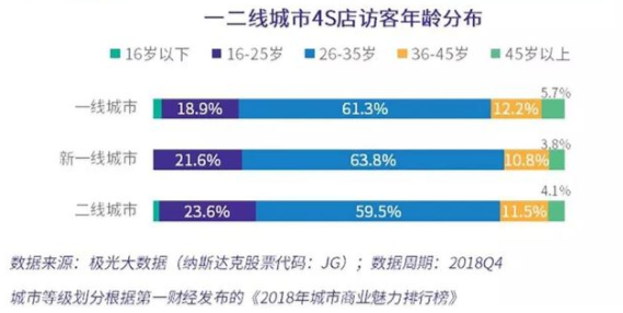 人口与车辆需求_人口与环境思维导图(2)