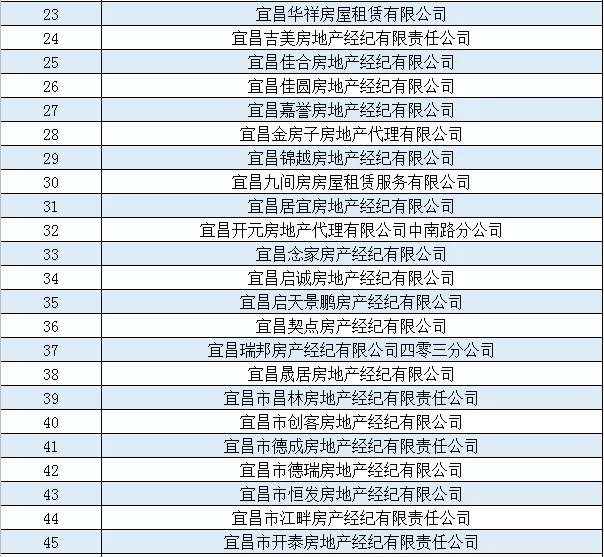 房地产代理商排名_房地产图片(2)