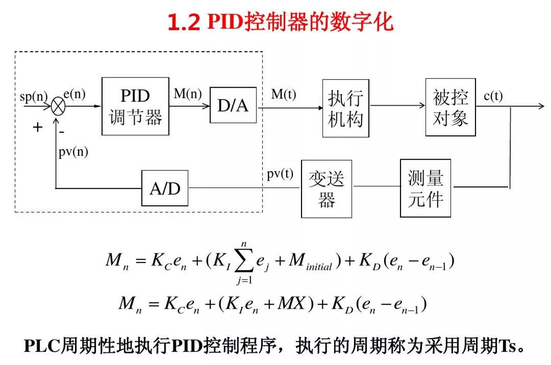 模拟量闭环控制系统-pid控制的特点