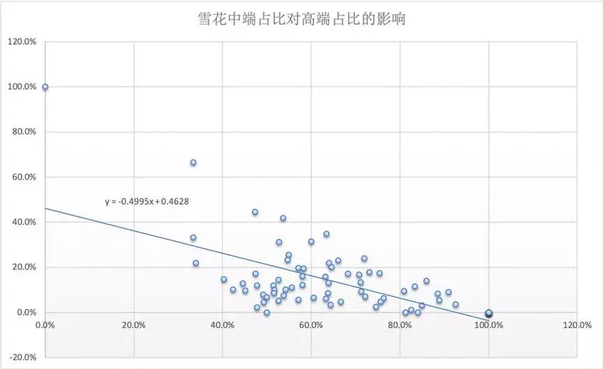 买面粉GDP_面粉图片(3)