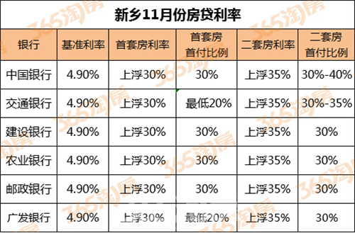 新乡2020年1-11月gdp_年终盘点丨2020新乡楼市新房市场数据大起底