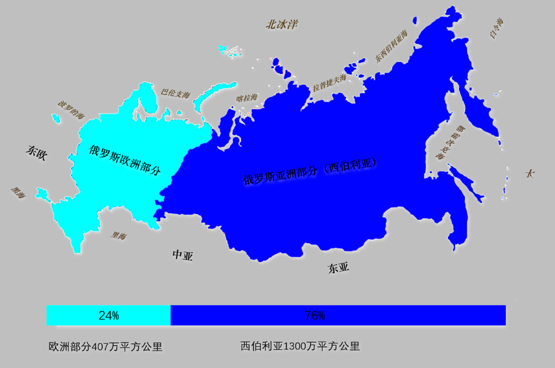 地图看世界;西伯利亚对俄罗斯有多重要?