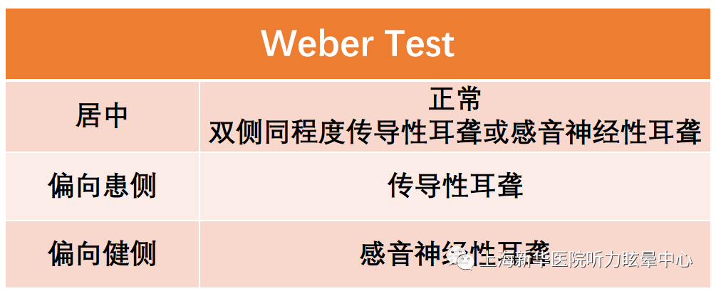 施瓦巴赫试验( schwabach test )