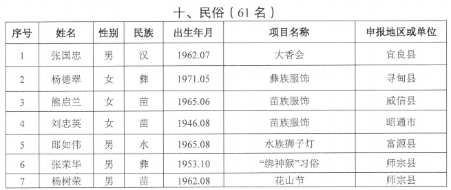 文山市沈姓人口_文山市图片