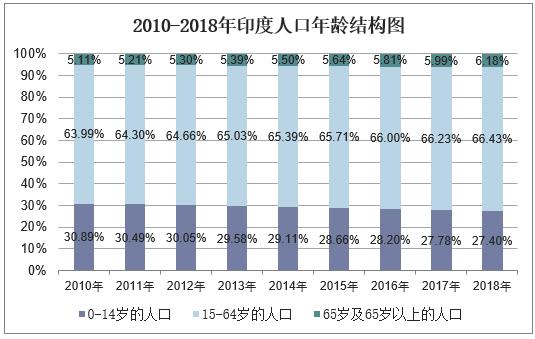 印度人口2018_演讲分享 千亿级的膳食补充剂市场,局内局外的企业如何凭借此机