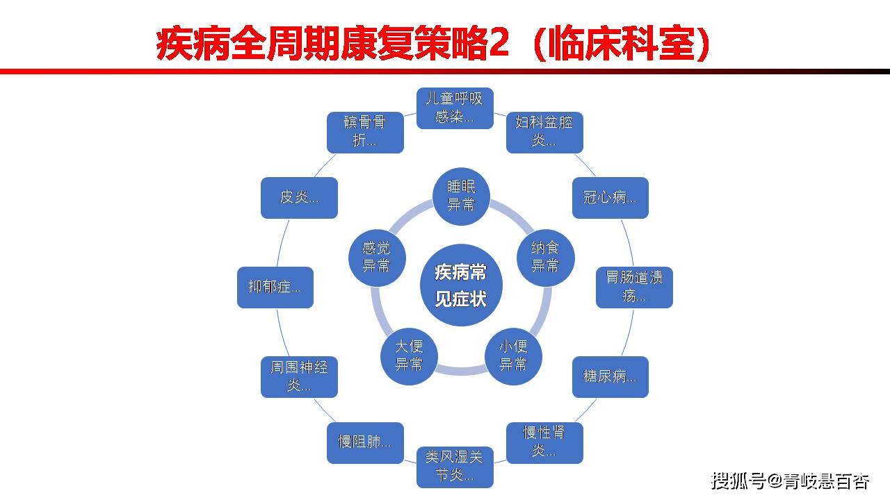 cmx转化系列探索五传统康复技术在疾病全周期康复的推广应用