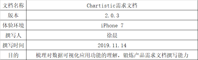 PRD：模拟记录数据可视化APP——Chartistic的一次迭代过程