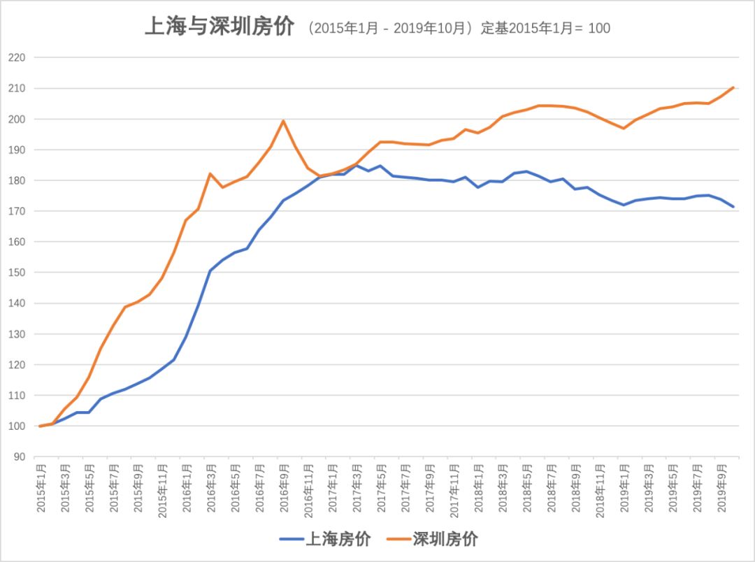 2019年前三季度全国经济总量_2019年全国存款总量图(3)