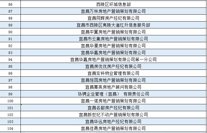 房地产代理商排名_房地产图片(2)