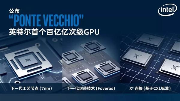 Intel官宣全新Xe架構GPU！7nm、優化HPC/AI 科技 第1張