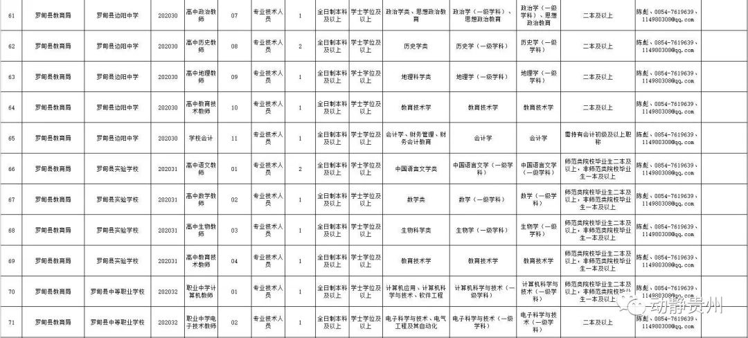 罗甸人口_贵州罗甸地震千人转移 一村庄九成房屋现裂缝