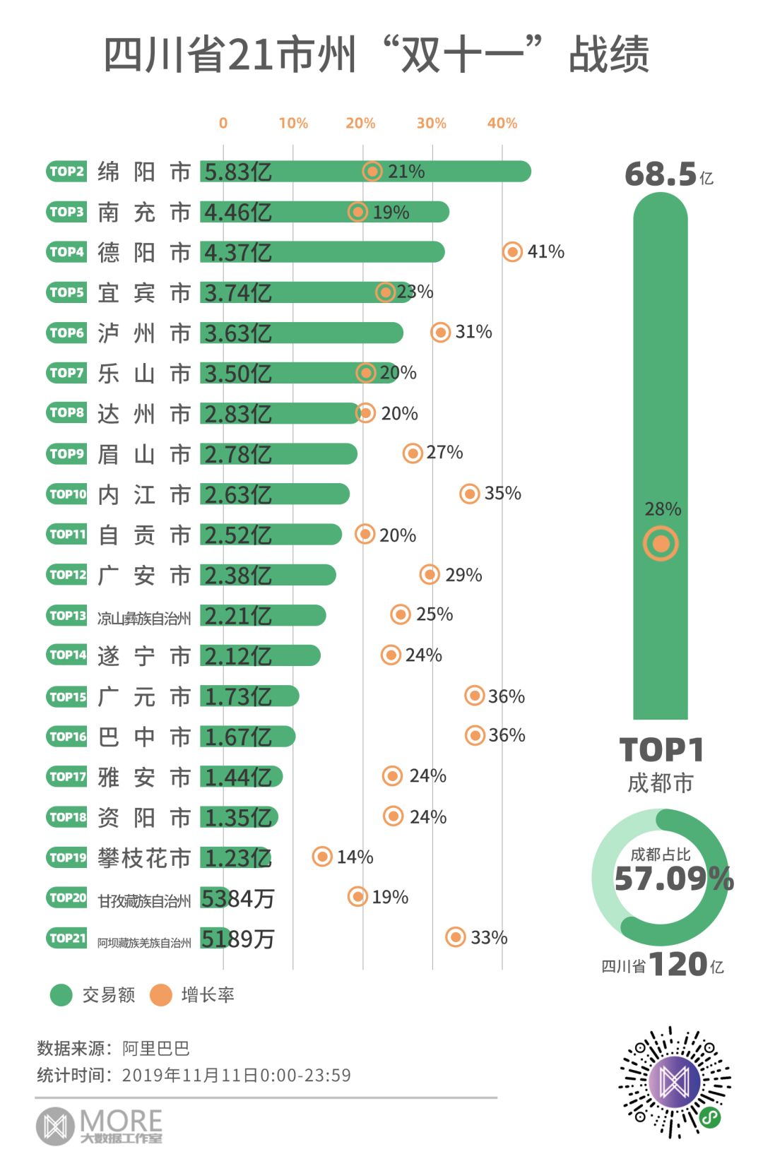 德阳市人口有多少_公布了 德阳常住人口多少 男女比例如何 你的家乡排名第几(2)