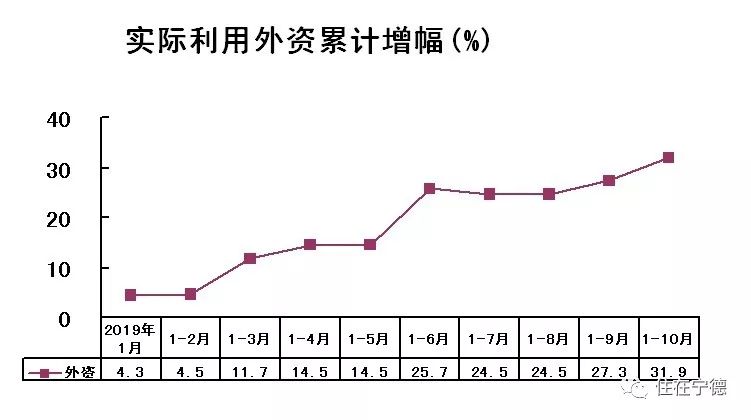 2021宁德市GDP_宁德市地图