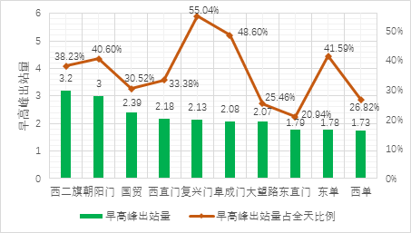 北京二零二2年经济总量_北京故宫图片