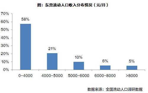 击千万人口目标的东莞会有多少人不再离开