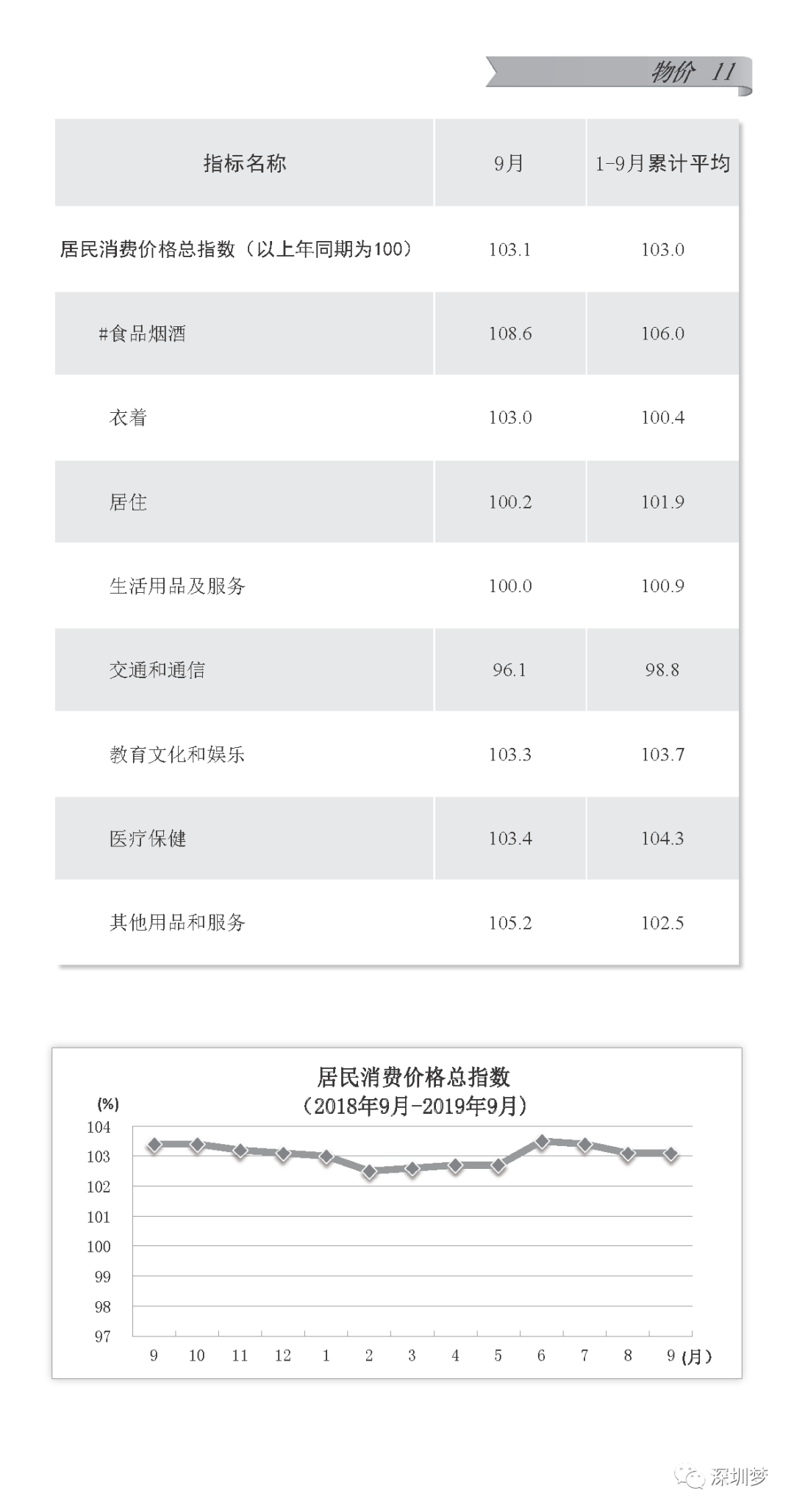 龙华新区gdp是多少_2019年前三季度深圳10 1区GDP排行出炉 罗湖反超龙华,重回第五(2)