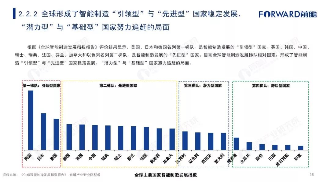 中国人口国情现状问答