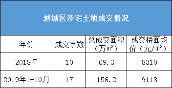 越城区gdp_绍兴越城区街道划分图