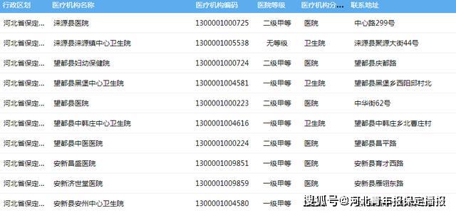 保定人口多_保定人口增长排名全省第三 男性比女性多5万多人(2)