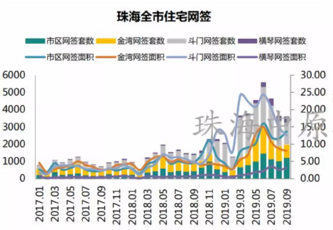 珠海一月份gdp_珠海40年gdp发展图片