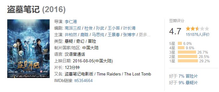 不止男女主，贵圈鱼虾蟹都逃不过“番位癌”
