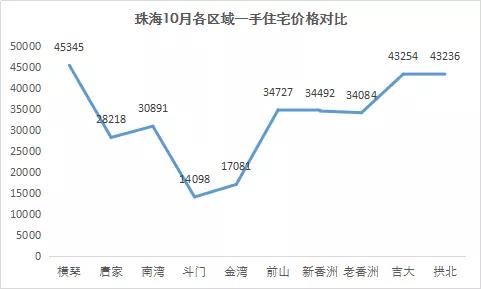 斗门人口数_斗门古街图片