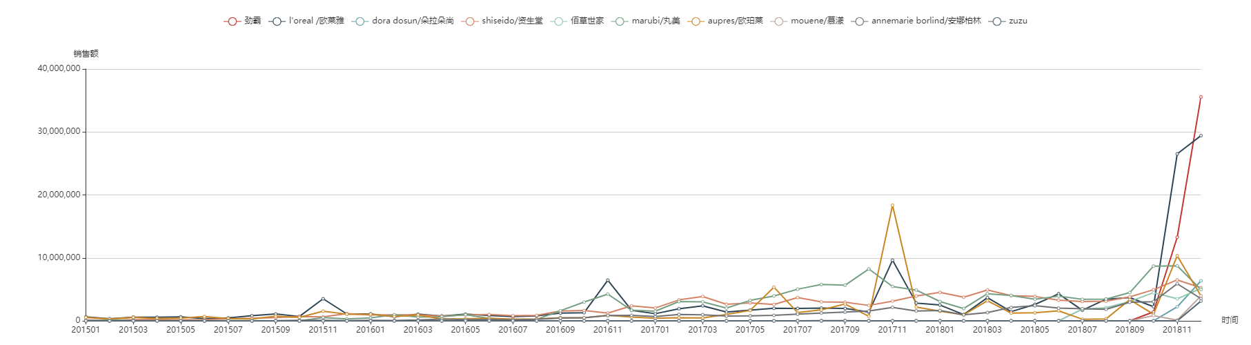 欧莱雅眼霜怎么样（欧莱雅视黄醇眼霜怎么样）