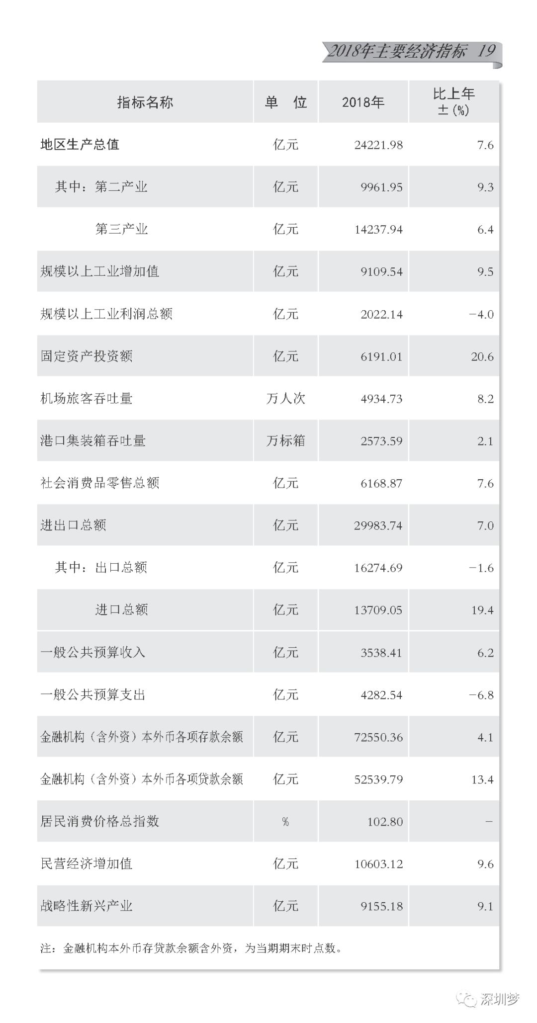 龙华新区gdp是多少_2019年前三季度深圳10 1区GDP排行出炉 罗湖反超龙华,重回第五