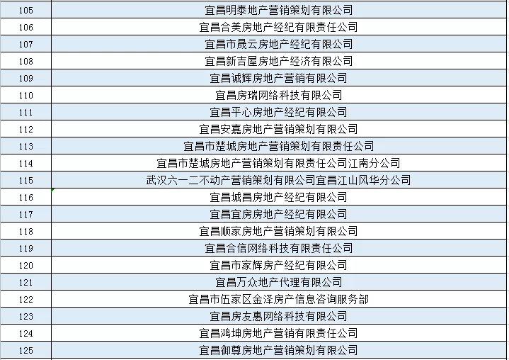 房地产代理商排名_房地产图片(2)
