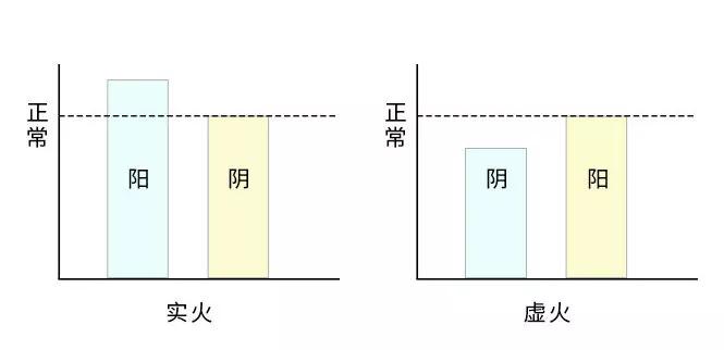 儿康堂@天冷了也上火，两个实用方法，让孩子远离上火！