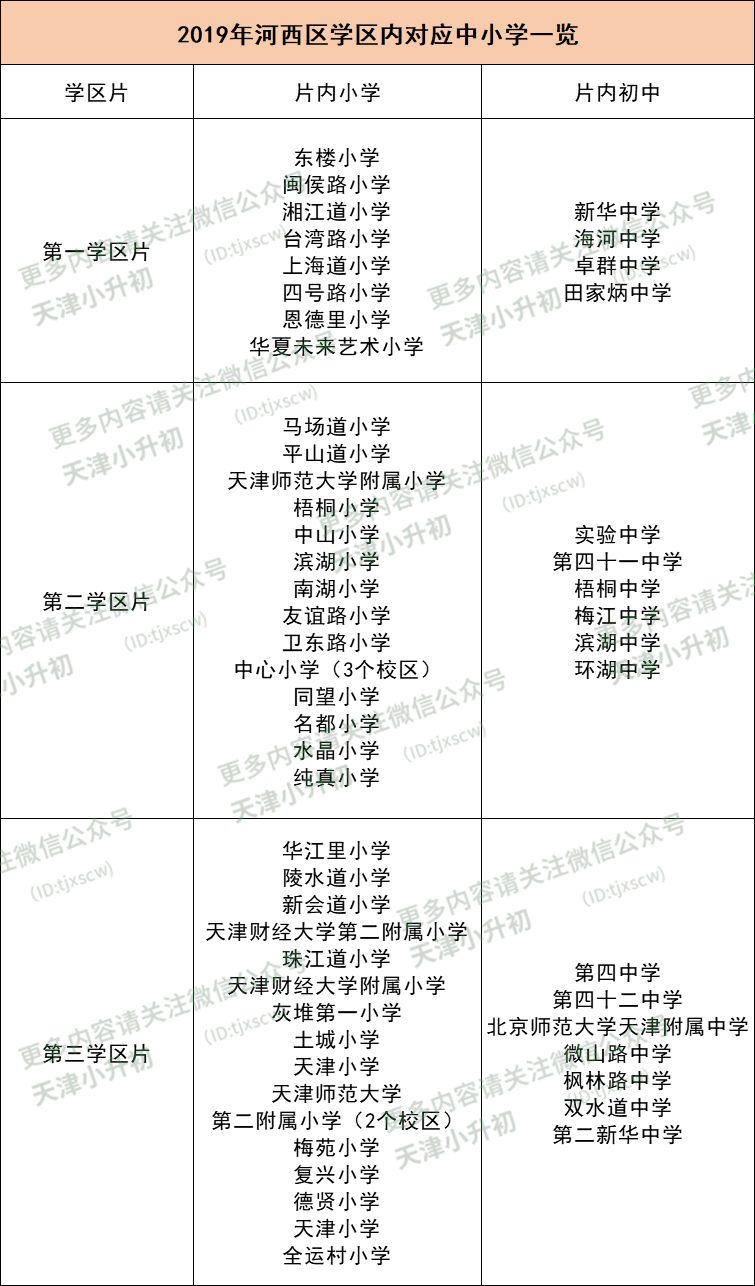 和平区小学分布图 河西区 河西区的热门小学,大多分布在地铁沿线,且