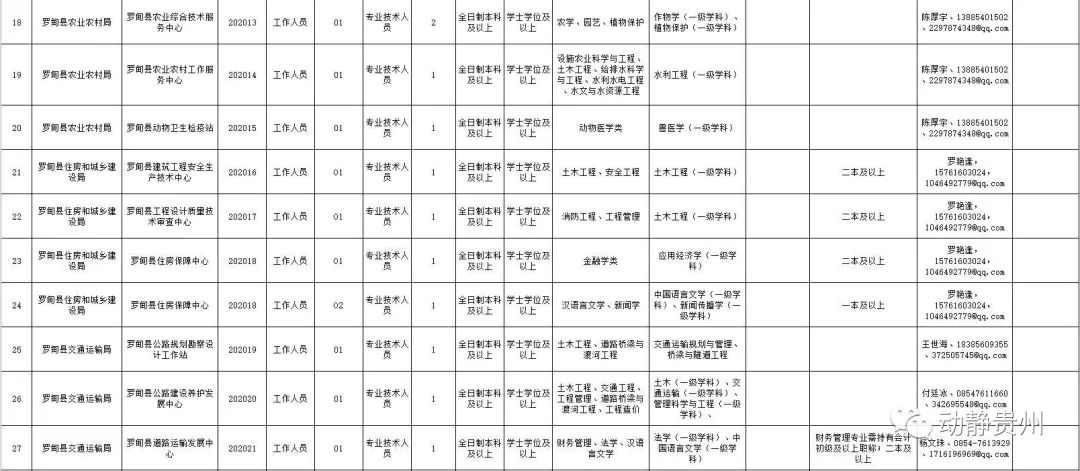 罗甸人口_贵州罗甸地震千人转移 一村庄九成房屋现裂缝