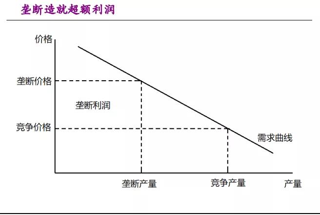 总量在经济学中由微观来完成_微观世界图片