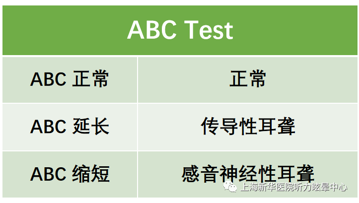 宾氏试验( bing test )