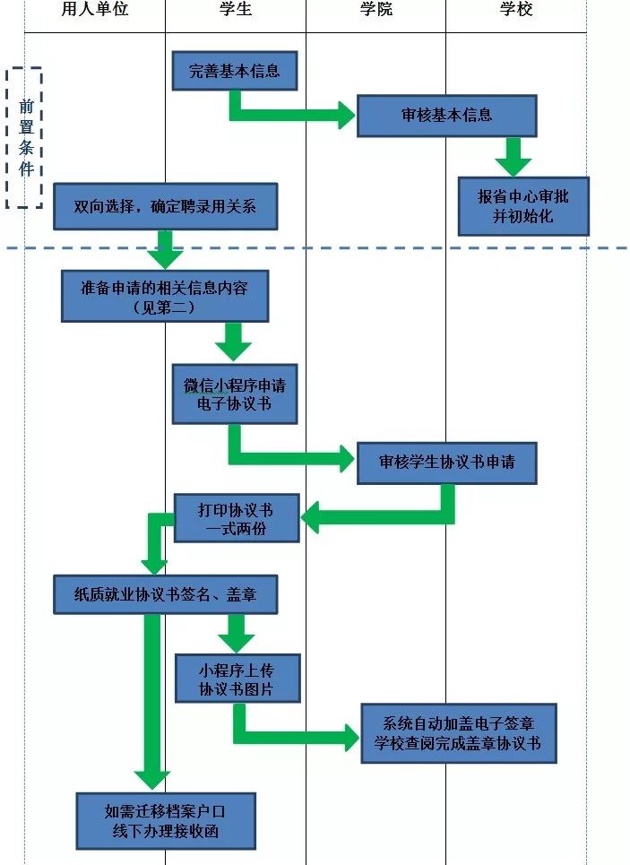 如何申请公司电子合同 c01fba5b3583402e8844ff6b0242b733.jpeg