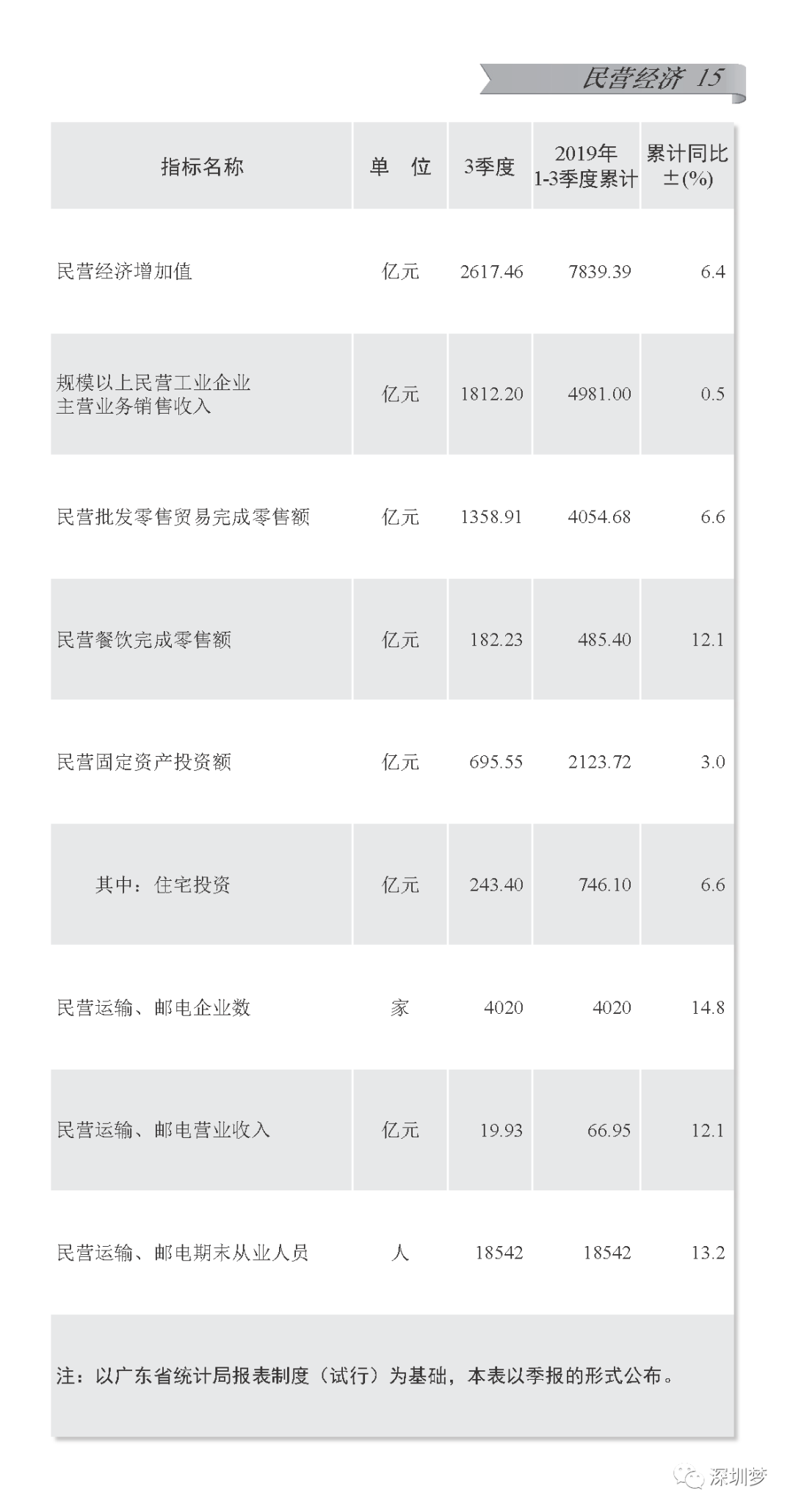 汕尾gdp2019计不计入深汕_汕尾深汕中心医院(3)