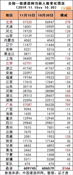 全国人口不升反降_全国人口普查