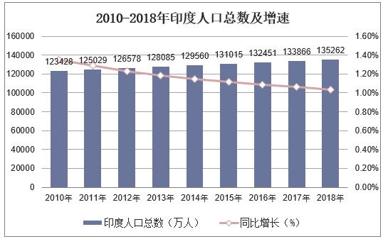 印度人口结构_印度人口