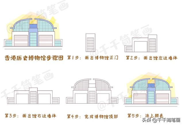 历史博物馆简笔画步骤图白鸽巢公园简笔画步骤图对知名景点