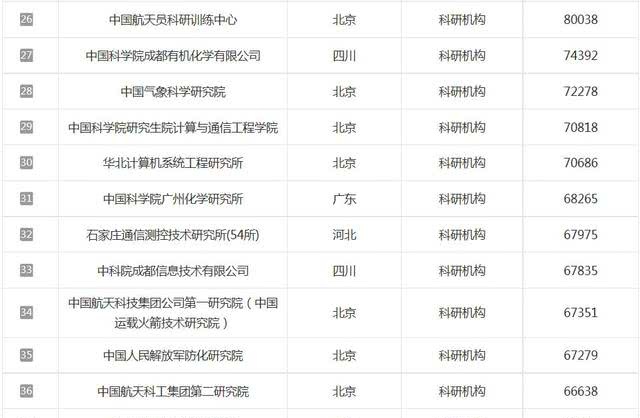 你的排名_葛鑫怡青春有你2排名