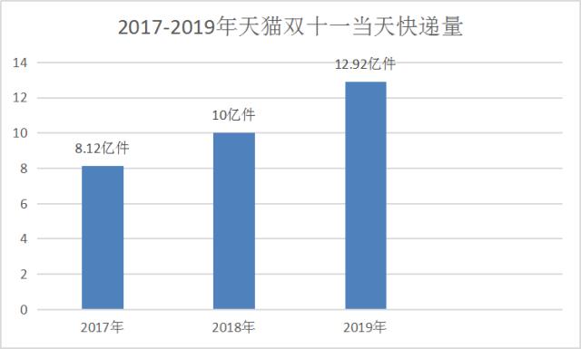 快效人口_人口普查