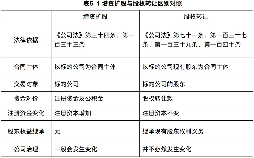 关于股权投资协议主要条款及要点解析！！！